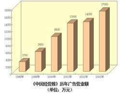 廣告發(fā)行圖表 解析信息傳播與效果評(píng)估的視覺化工具