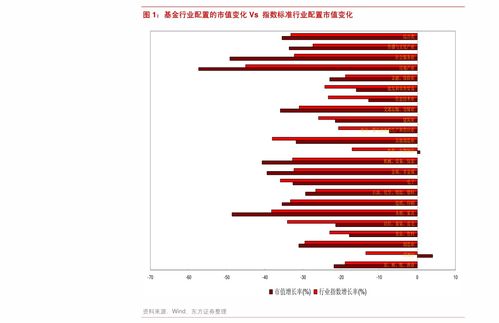 2020年四季度公募基金產(chǎn)品發(fā)行綜述 新基金發(fā)行降溫，持有期結(jié)構(gòu)股混基金發(fā)行量增加