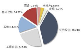 【信托產(chǎn)品周報(bào)】第2519期 5·19新周態(tài)勢(shì)強(qiáng)勁，12家公司成功發(fā)行25款產(chǎn)品，環(huán)比增幅達(dá)4.17%
