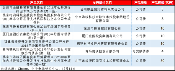 31家機(jī)構(gòu)發(fā)行34個(gè)紓困產(chǎn)品 看紓困資金最新動(dòng)向如何