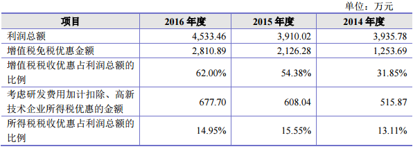 新股研究 科藍(lán)軟件——深耕金融科技，賦能數(shù)字銀行新未來