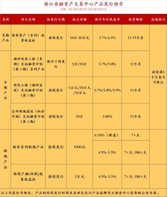 湖州善璉小鎮(zhèn)金融新篇 錢多多推薦特色小鎮(zhèn)系列定融計(jì)劃第二期上線